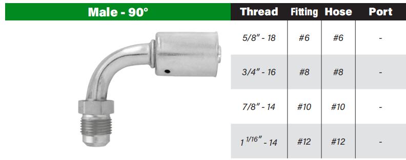 BEADLOCK  FITTING MALE FLARE - 90