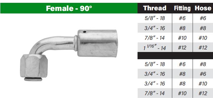 beadlock fitting