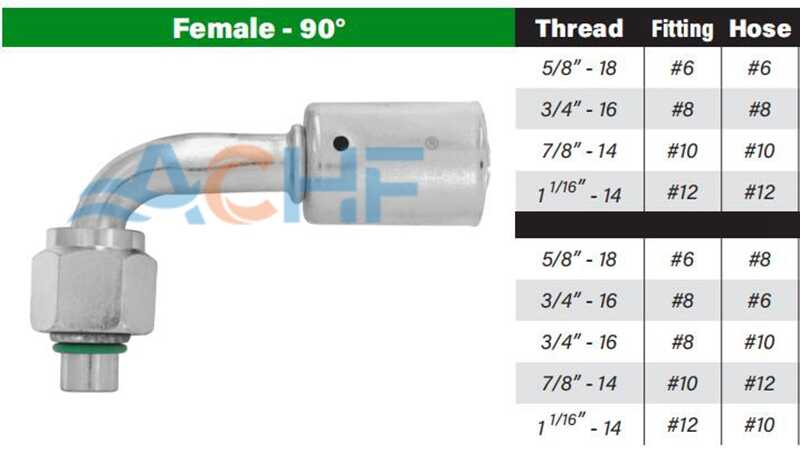 hydraulic fittings and adapters