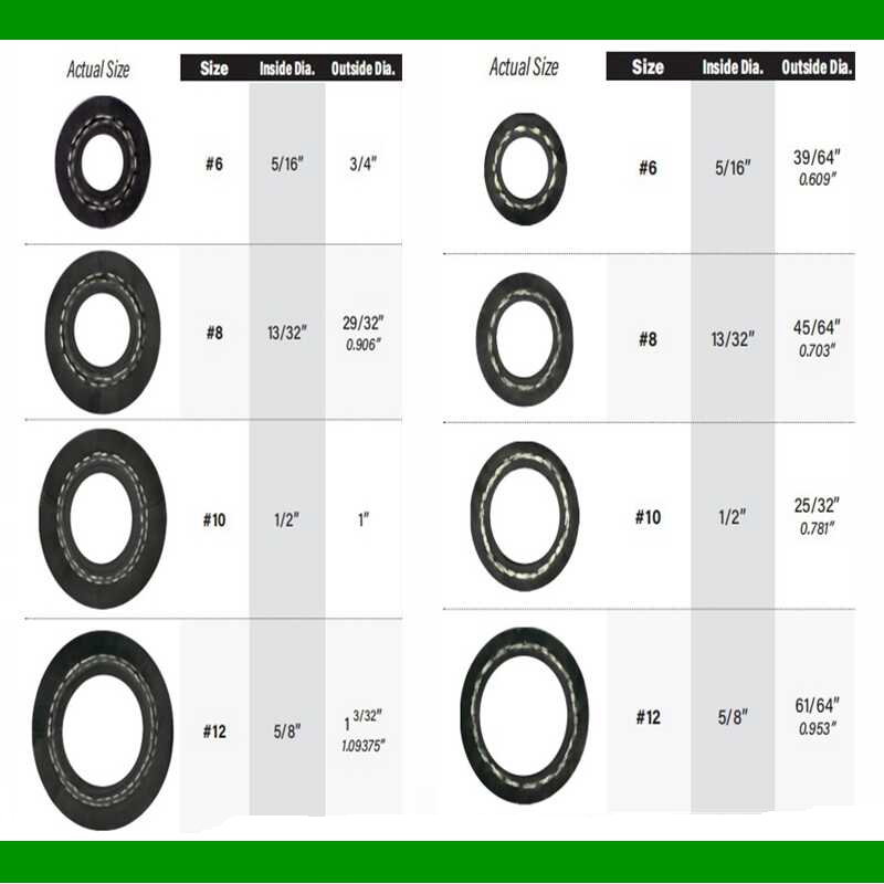 metric to standard hydraulic fittings