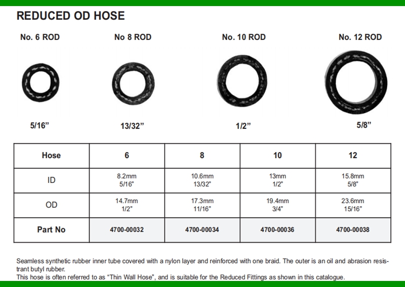 hydraulic line fittings