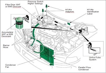 The principle of air conditioner refrigeration operation