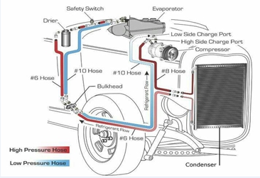 Historical experience of automobile air conditioning